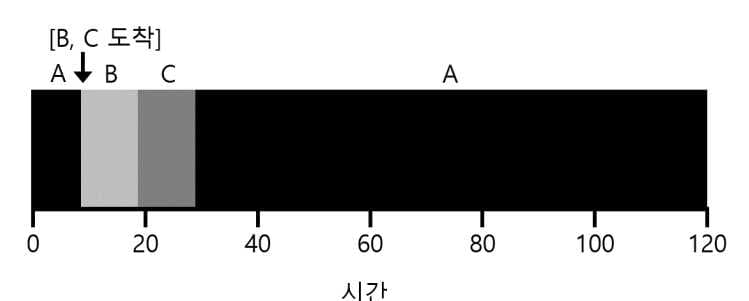 OSTEP 07 CPU Scheduling-1687806121061.jpeg